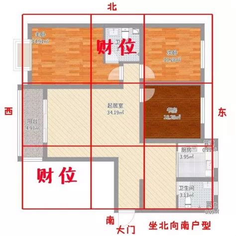 客廳座向|坐南朝北怎麼看？房屋座向、財位布置教學，讓你兼顧運勢與居住。